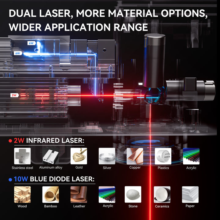 Dual laser model