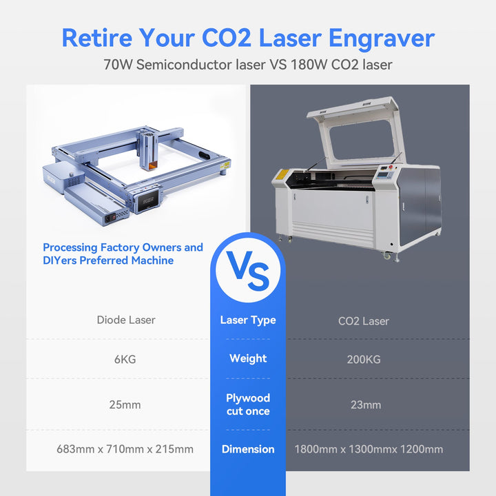 iKier K1 Pro Max 70W: Power Switching Diode Laser Cutter